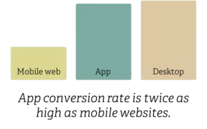 mobile-web-vs-desktop