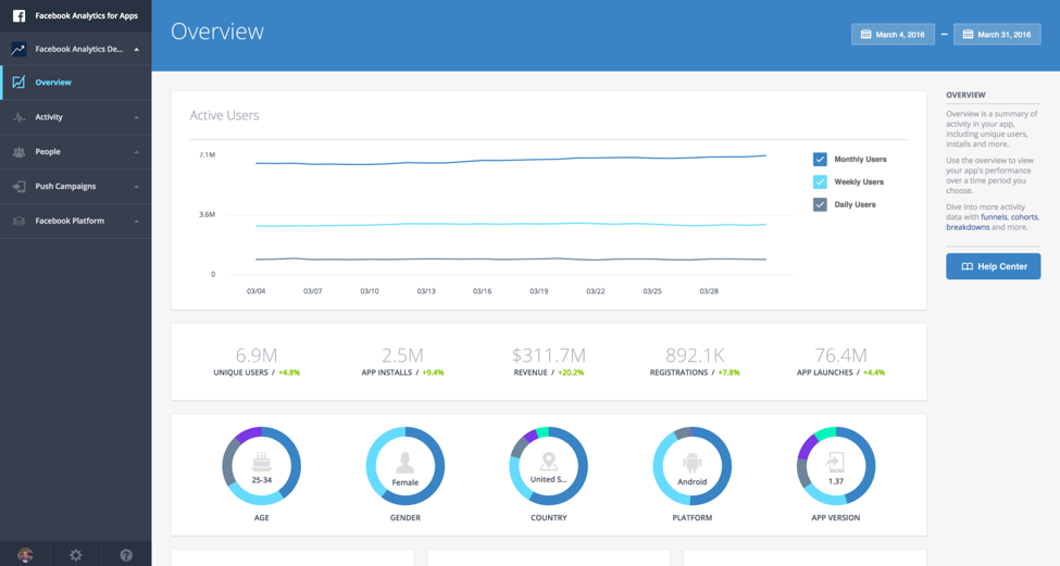 facebook analytics