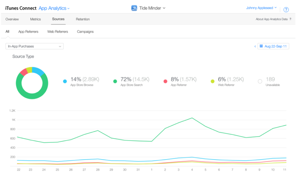 itunes connect app analytics