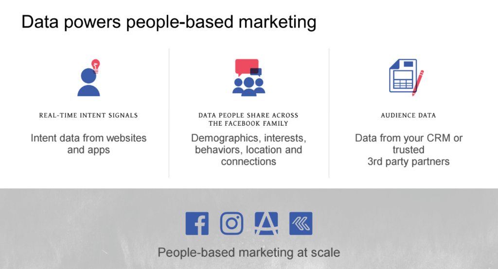 Facebook people-based marketing