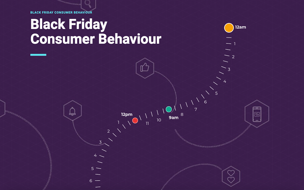How And Why Consumers Chose To Shop On App This Black Friday