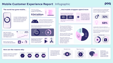 How has mobile phone apps performed in 2021 infographics